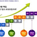 니트영어전문학원 이미지