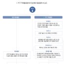이로재법률사무소