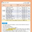 서초구IT교육센터 이미지