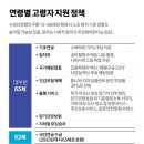 [단독]일하는 인구 64→69세 검토…'60세 정년'도 연장되나 이미지