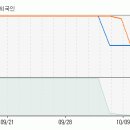 [진흥저축은행] 단기적인 상승추세는 아직 견고 이미지