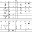 잠실여자고등학교 (내) 이미지