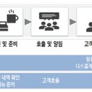 스마트행정사사무소 이미지