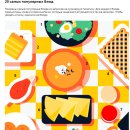 얀덱스 검색어로 본 러시아의 다양한 식생활 (1)-어떤 식재료로 무슨 메뉴를? 이미지