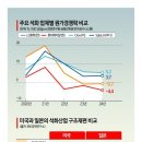 석화로 이미지