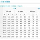 동탄신도시내 택배업무관련 협조요청 이미지