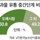 양덕수농장 이미지