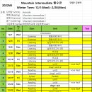 아발론랭콘금천어학원