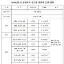 하천(유등천4) 이미지