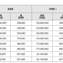 수원역 푸르지오 더스마트 이미지