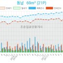 국제볼트종합상사