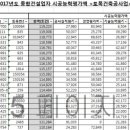 남도건설 주식회사 이미지