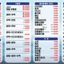 속초오징어어시장 - 성남시 분당구 느티로 27 | 속초오징어어시장