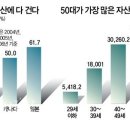 [투자경험담 4편] 물은 높은데서 낮은데로 흘러가고, 돈은 고평가 된 곳에서 저평가 된 곳으로 흘러간다. 이미지