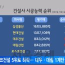 대림시공산업