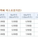 단감. 대봉 감 판매 이미지