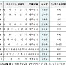수서6단지관리사무소 이미지