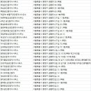 서울신도부동산공인중개사사무소 이미지