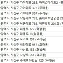 대성동물병원 이미지