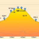 관고동 주민센터 사거리 이미지