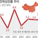첨단산업5로 이미지