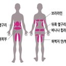 시제이여성의원 이미지