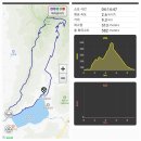 9월 20일(수) 김제 구성산 489.7m 산행공지 (재공지) 이미지