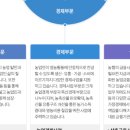 평택농협주유소 이미지