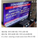 cnn에서 보도한 한국과 미국 코로나 사망자 수 이미지