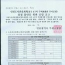 주택재개발(산곡4구역) 공원조성계획 입안을 위한 공람공고 이미지