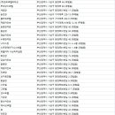 명천비지네스텔여관 | 사상구 숙박