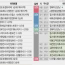 대봉교역 하단 이미지