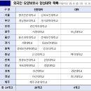 경운대학교 사회복지대학원 이미지
