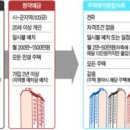 [청약종합저축 4월 첫선] 이미지