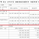 셀트리온지에스씨
