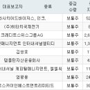 (주)오성매니지먼트