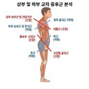 구로디지털단지역 하부