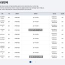 원예기능사 | 2026년 정기 기능사 2회 필기 후기 (수산양식 + 원예)