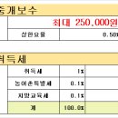 진영스포츠센터 화장실 네이버블로그