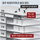 그냥 심심해서요. (13261) 아파트, 39층 바닥 타설서 시작 이미지