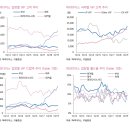 (주)파라다이스세가사미 인천카지노 노 | 슬금슬금 올라오는 카지노 관련주..특히 파라다이스 이야기