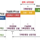 기특한
