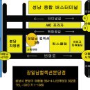장일남컬렉션 - 도봉구 노해로67길 10 | 장일남컬렉션