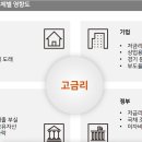 2024년 국내외 경제전망 - pwc 삼일 회계법인 이미지