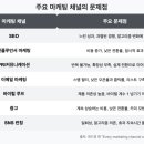 모든마케팅