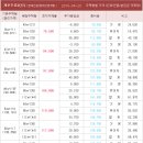 행운랜드공인중개사사무소 이미지