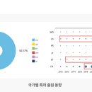 로이특허 이미지