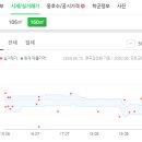 이원식내과의원 이미지