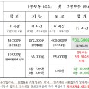 일산호수자동차운전전문학원