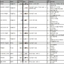 명은여행사 이미지